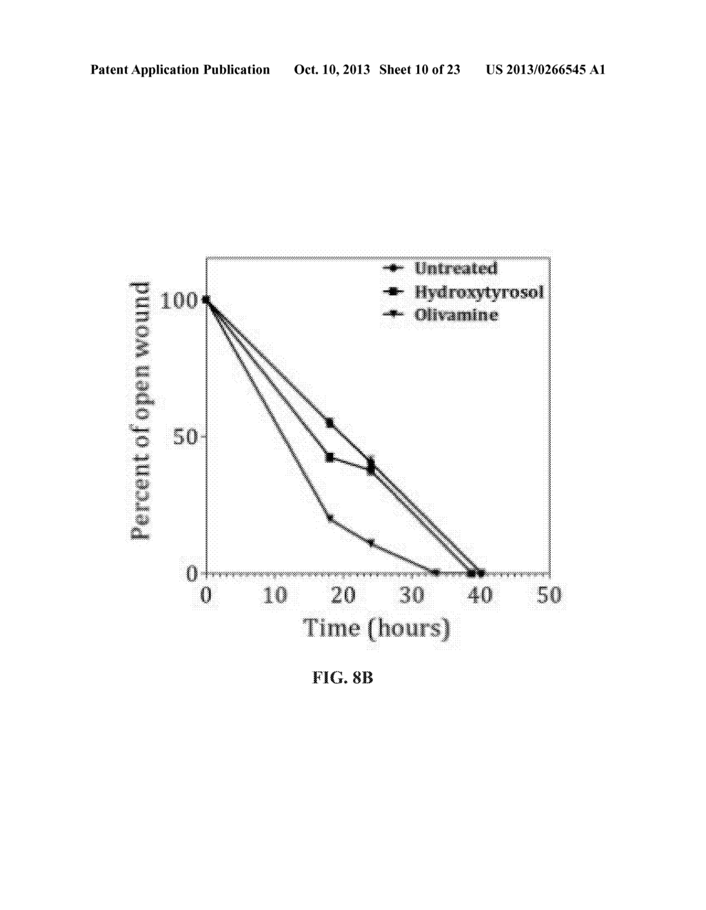 METHODS FOR IMPROVED WOUND CLOSURE EMPLOYING OLIVAMINE AND HUMAN UMBILICAL     VEIN ENDOTHELIAL CELLS - diagram, schematic, and image 11