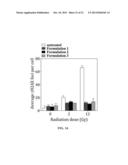 METHODS FOR IMPROVED WOUND CLOSURE EMPLOYING OLIVAMINE AND HUMAN UMBILICAL     VEIN ENDOTHELIAL CELLS diagram and image