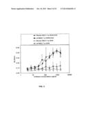 Humanized Anti-CD22 Antibodies And Their Use In Treatment Of Oncology,     Transplantation And Autoimmune Disease diagram and image