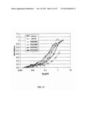 Humanized Anti-CD22 Antibodies And Their Use In Treatment Of Oncology,     Transplantation And Autoimmune Disease diagram and image