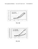 Humanized Anti-CD22 Antibodies And Their Use In Treatment Of Oncology,     Transplantation And Autoimmune Disease diagram and image