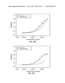 Humanized Anti-CD22 Antibodies And Their Use In Treatment Of Oncology,     Transplantation And Autoimmune Disease diagram and image