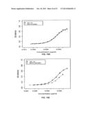 Humanized Anti-CD22 Antibodies And Their Use In Treatment Of Oncology,     Transplantation And Autoimmune Disease diagram and image