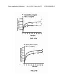 Humanized Anti-CD22 Antibodies And Their Use In Treatment Of Oncology,     Transplantation And Autoimmune Disease diagram and image