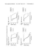 METHODS OF INHIBITING FIBROSIS USING ANTI-PAI-1 ANTIBODIES diagram and image