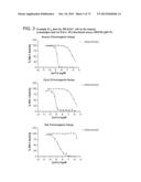 METHODS OF INHIBITING FIBROSIS USING ANTI-PAI-1 ANTIBODIES diagram and image