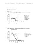 METHODS OF INHIBITING FIBROSIS USING ANTI-PAI-1 ANTIBODIES diagram and image