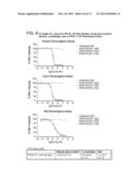 METHODS OF INHIBITING FIBROSIS USING ANTI-PAI-1 ANTIBODIES diagram and image