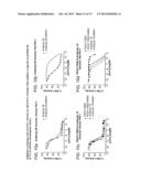 METHODS OF INHIBITING FIBROSIS USING ANTI-PAI-1 ANTIBODIES diagram and image