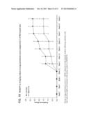 METHODS OF INHIBITING FIBROSIS USING ANTI-PAI-1 ANTIBODIES diagram and image