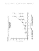 METHODS OF INHIBITING FIBROSIS USING ANTI-PAI-1 ANTIBODIES diagram and image