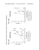 METHODS OF INHIBITING FIBROSIS USING ANTI-PAI-1 ANTIBODIES diagram and image