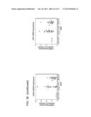 METHODS OF INHIBITING FIBROSIS USING ANTI-PAI-1 ANTIBODIES diagram and image