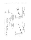 METHODS OF INHIBITING FIBROSIS USING ANTI-PAI-1 ANTIBODIES diagram and image