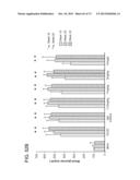 METHODS OF INHIBITING FIBROSIS USING ANTI-PAI-1 ANTIBODIES diagram and image