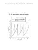 METHODS OF INHIBITING FIBROSIS USING ANTI-PAI-1 ANTIBODIES diagram and image