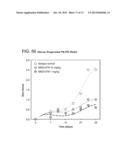 METHODS OF INHIBITING FIBROSIS USING ANTI-PAI-1 ANTIBODIES diagram and image