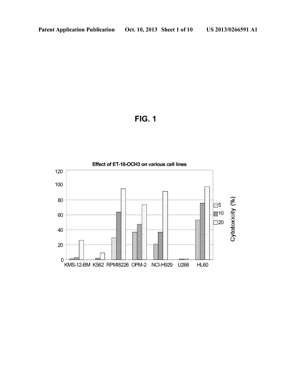 USE OF TRI-SUBSTITUTED GLYCEROL COMPOUNDS FOR THE TREATMENT OF     HEMATOLOGICAL MALIGNANCIES - diagram, schematic, and image 02