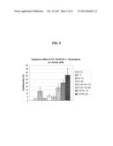 USE OF TRI-SUBSTITUTED GLYCEROL COMPOUNDS FOR THE TREATMENT OF     HEMATOLOGICAL MALIGNANCIES diagram and image