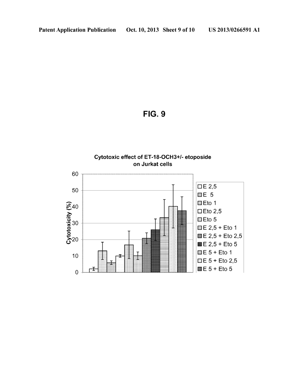 USE OF TRI-SUBSTITUTED GLYCEROL COMPOUNDS FOR THE TREATMENT OF     HEMATOLOGICAL MALIGNANCIES - diagram, schematic, and image 10