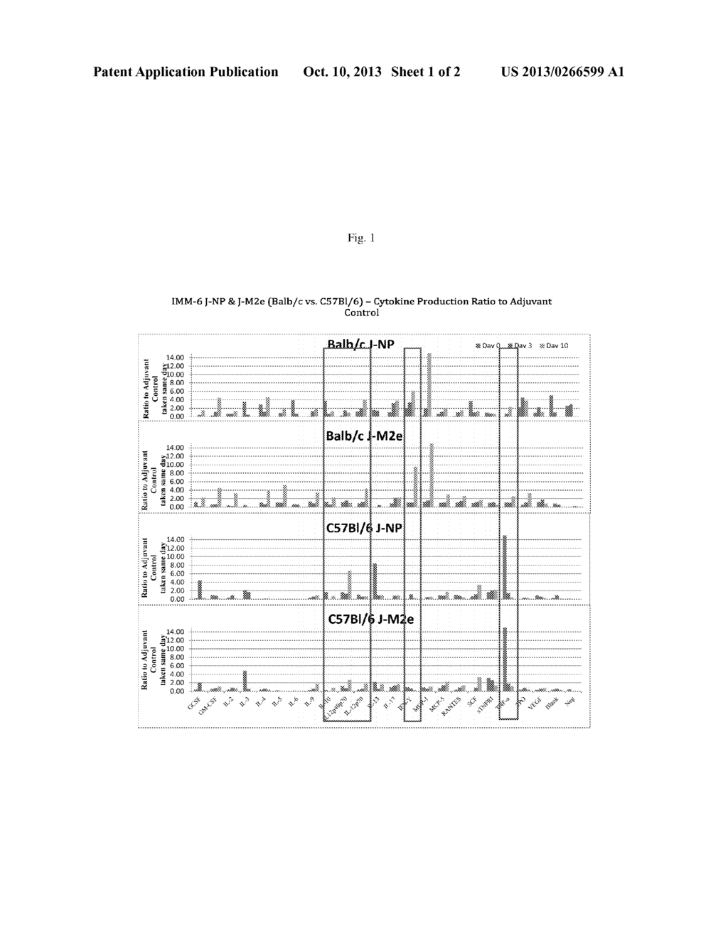 METHOD FOR INDUCING AN IMMUNE RESPONSE AGAINST AVIAN, SWINE, SPANISH,     H1N1, H5N9 INFLUENZA VIRUSES AND FORMULATIONS THEREOF - diagram, schematic, and image 02