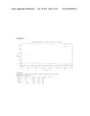 PEPTIDE CONTAINING MULTIPLE N-LINKED GLYCOSYLATION SEQUONS diagram and image