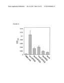 PEPTIDE CONTAINING MULTIPLE N-LINKED GLYCOSYLATION SEQUONS diagram and image