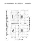 BIOACTIVE FUS1 PEPTIDES AND NANOPARTICLE-POLYPEPTIDE COMPLEXES diagram and image