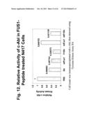 BIOACTIVE FUS1 PEPTIDES AND NANOPARTICLE-POLYPEPTIDE COMPLEXES diagram and image