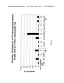 BIOACTIVE FUS1 PEPTIDES AND NANOPARTICLE-POLYPEPTIDE COMPLEXES diagram and image