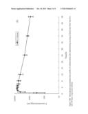 LONG ACTING DUAL RELEASE PRODUCT CONTAINING CARBINOXAMINE AND     PSEUDOEPHEDRINE diagram and image