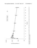 LONG ACTING DUAL RELEASE PRODUCT CONTAINING CARBINOXAMINE AND     PSEUDOEPHEDRINE diagram and image