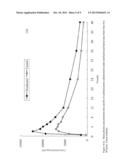 LONG ACTING DUAL RELEASE PRODUCT CONTAINING CARBINOXAMINE AND     PSEUDOEPHEDRINE diagram and image