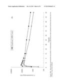 LONG ACTING DUAL RELEASE PRODUCT CONTAINING CARBINOXAMINE AND     PSEUDOEPHEDRINE diagram and image