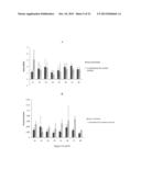 FACILE METHOD FOR CROSSLINKING AND INCORPORATING BIOACTIVE MOLECULES INTO     ELECTROSPUN FIBER SCAFFOLDS diagram and image