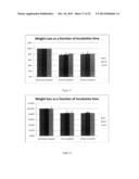 FACILE METHOD FOR CROSSLINKING AND INCORPORATING BIOACTIVE MOLECULES INTO     ELECTROSPUN FIBER SCAFFOLDS diagram and image