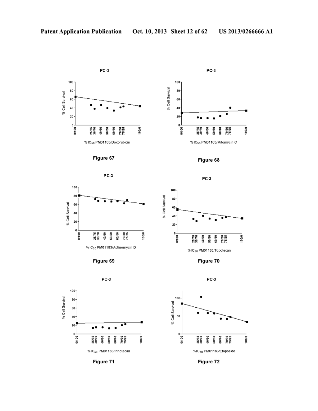 Combination Therapy with an Antitumor Alkaloid - diagram, schematic, and image 13