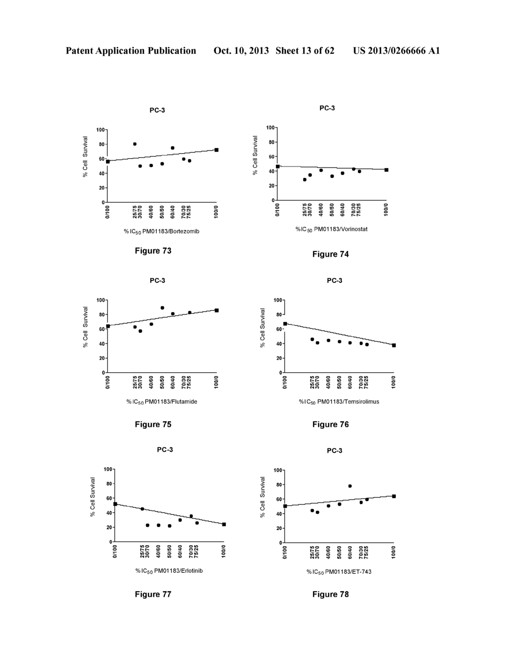 Combination Therapy with an Antitumor Alkaloid - diagram, schematic, and image 14