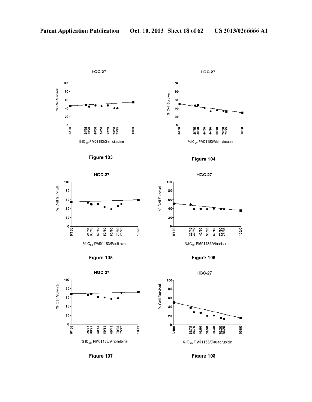 Combination Therapy with an Antitumor Alkaloid - diagram, schematic, and image 19