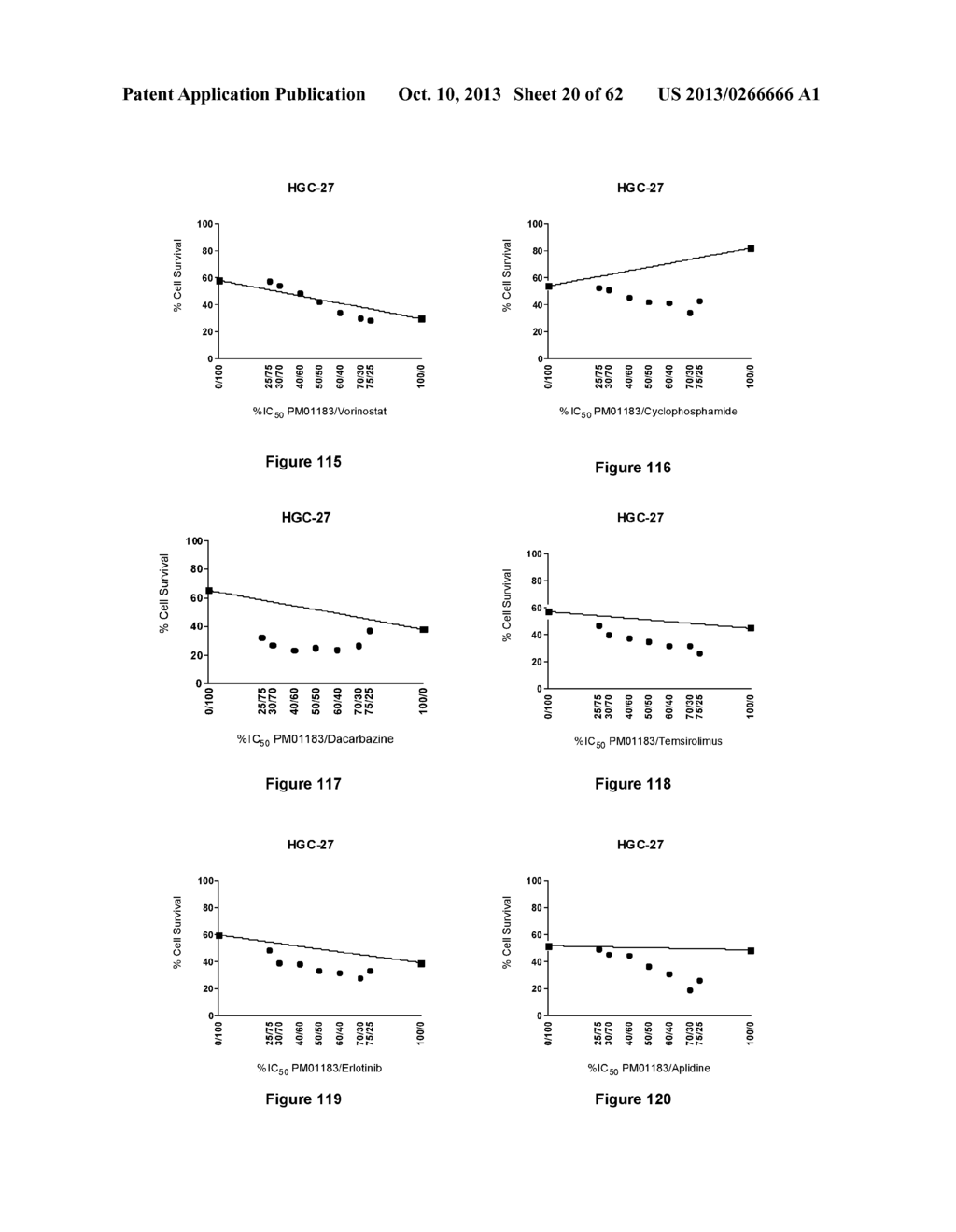 Combination Therapy with an Antitumor Alkaloid - diagram, schematic, and image 21