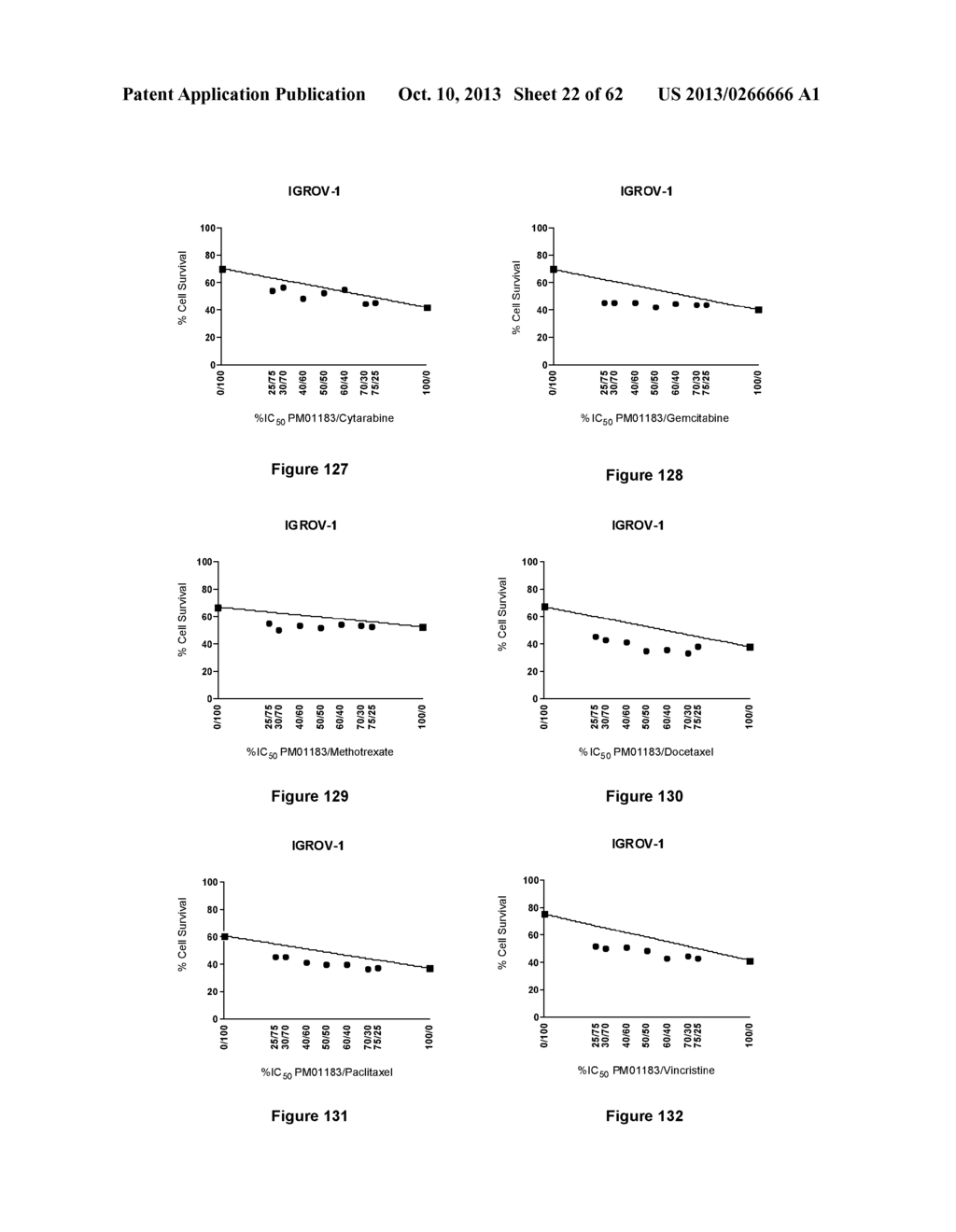 Combination Therapy with an Antitumor Alkaloid - diagram, schematic, and image 23