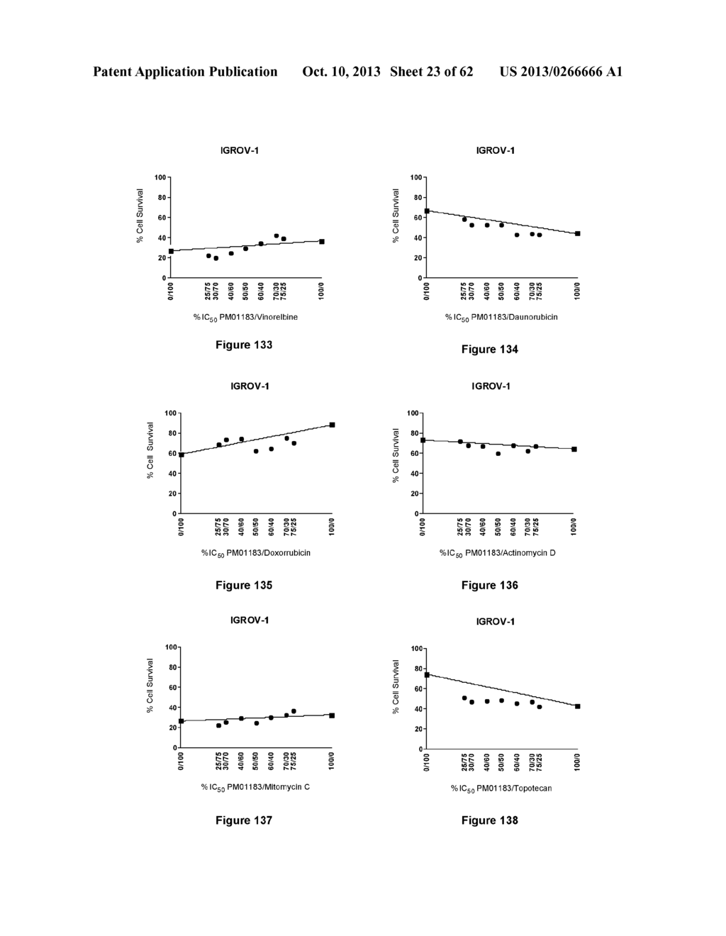 Combination Therapy with an Antitumor Alkaloid - diagram, schematic, and image 24