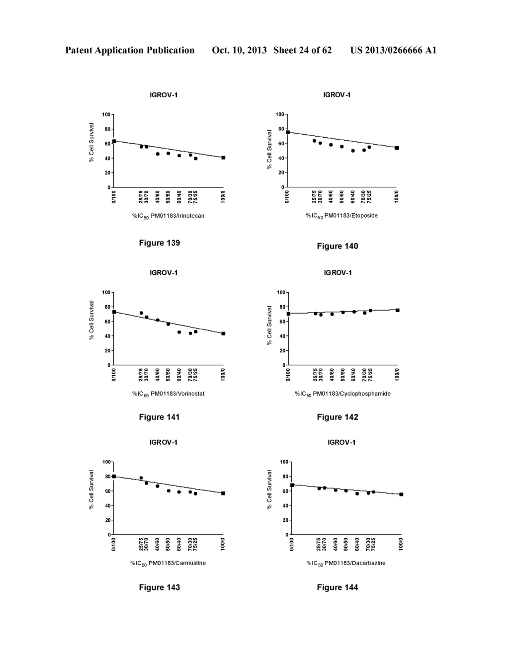 Combination Therapy with an Antitumor Alkaloid - diagram, schematic, and image 25