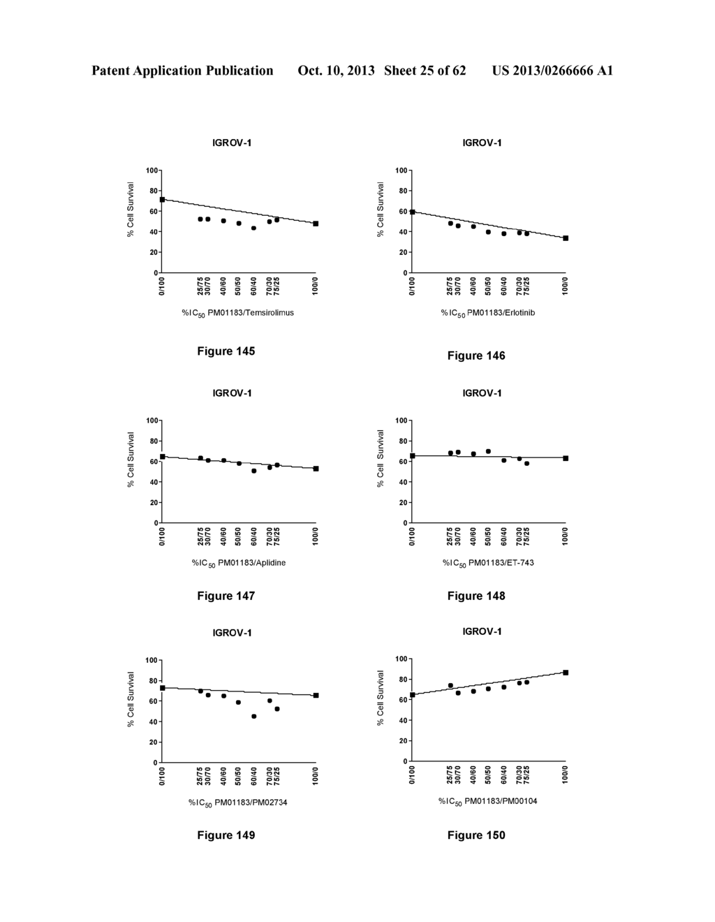 Combination Therapy with an Antitumor Alkaloid - diagram, schematic, and image 26