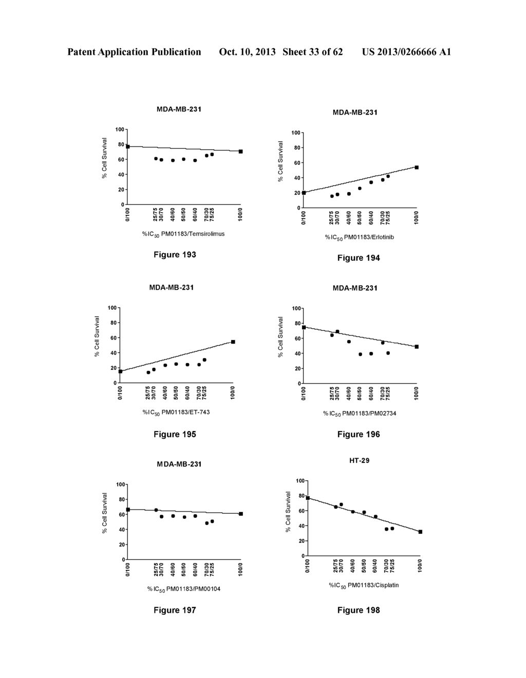 Combination Therapy with an Antitumor Alkaloid - diagram, schematic, and image 34