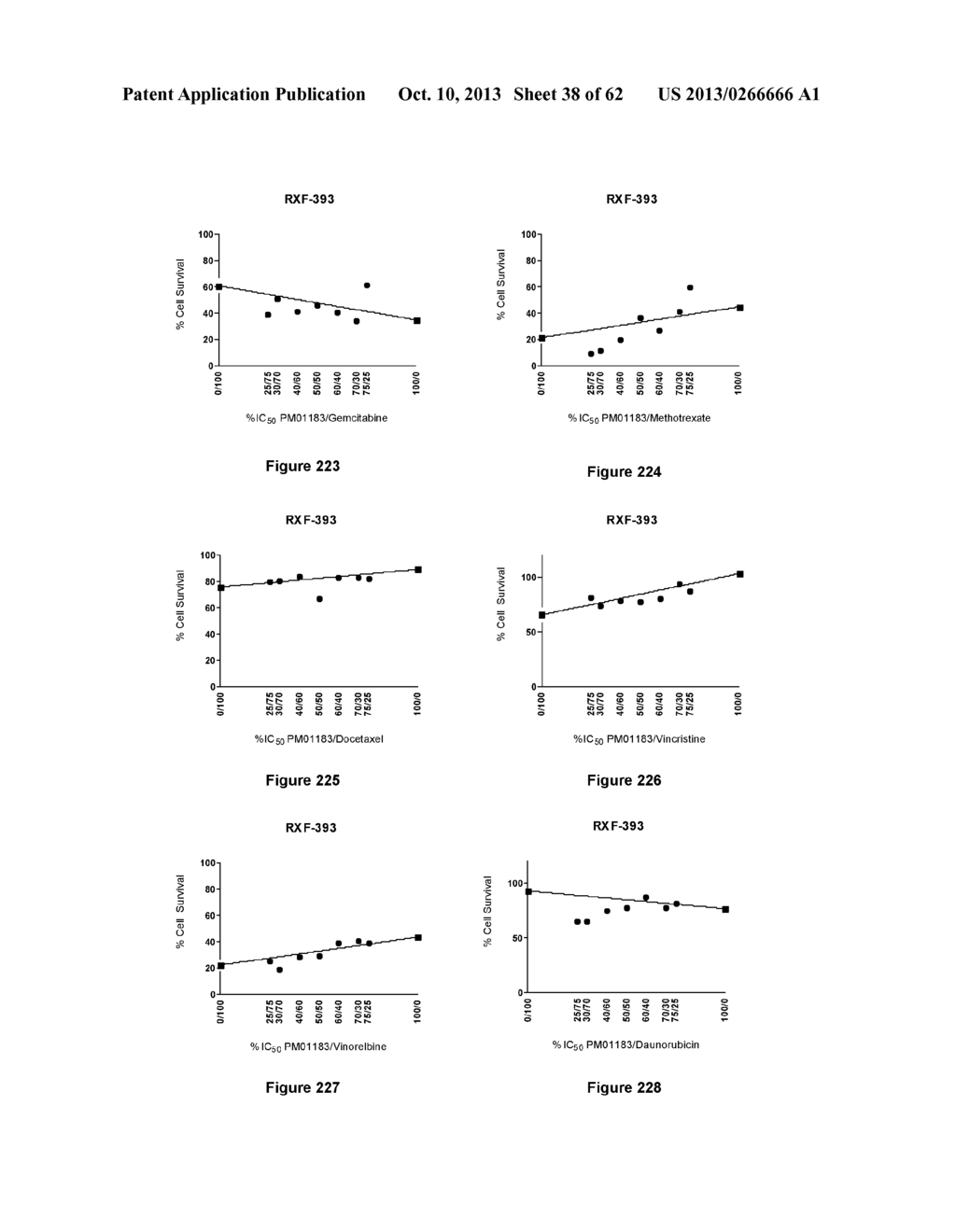 Combination Therapy with an Antitumor Alkaloid - diagram, schematic, and image 39