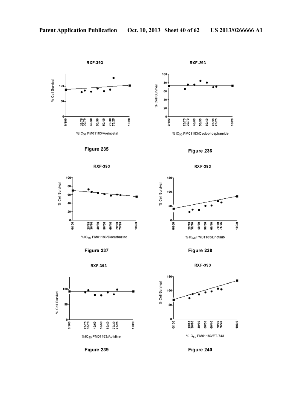 Combination Therapy with an Antitumor Alkaloid - diagram, schematic, and image 41