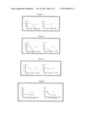 Pharmaceutical combination for the treatment of renal failure in pets diagram and image