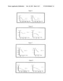 Pharmaceutical combination for the treatment of renal failure in pets diagram and image