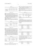 Pharmaceutical combination for the treatment of renal failure in pets diagram and image